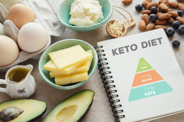 keto diet hero